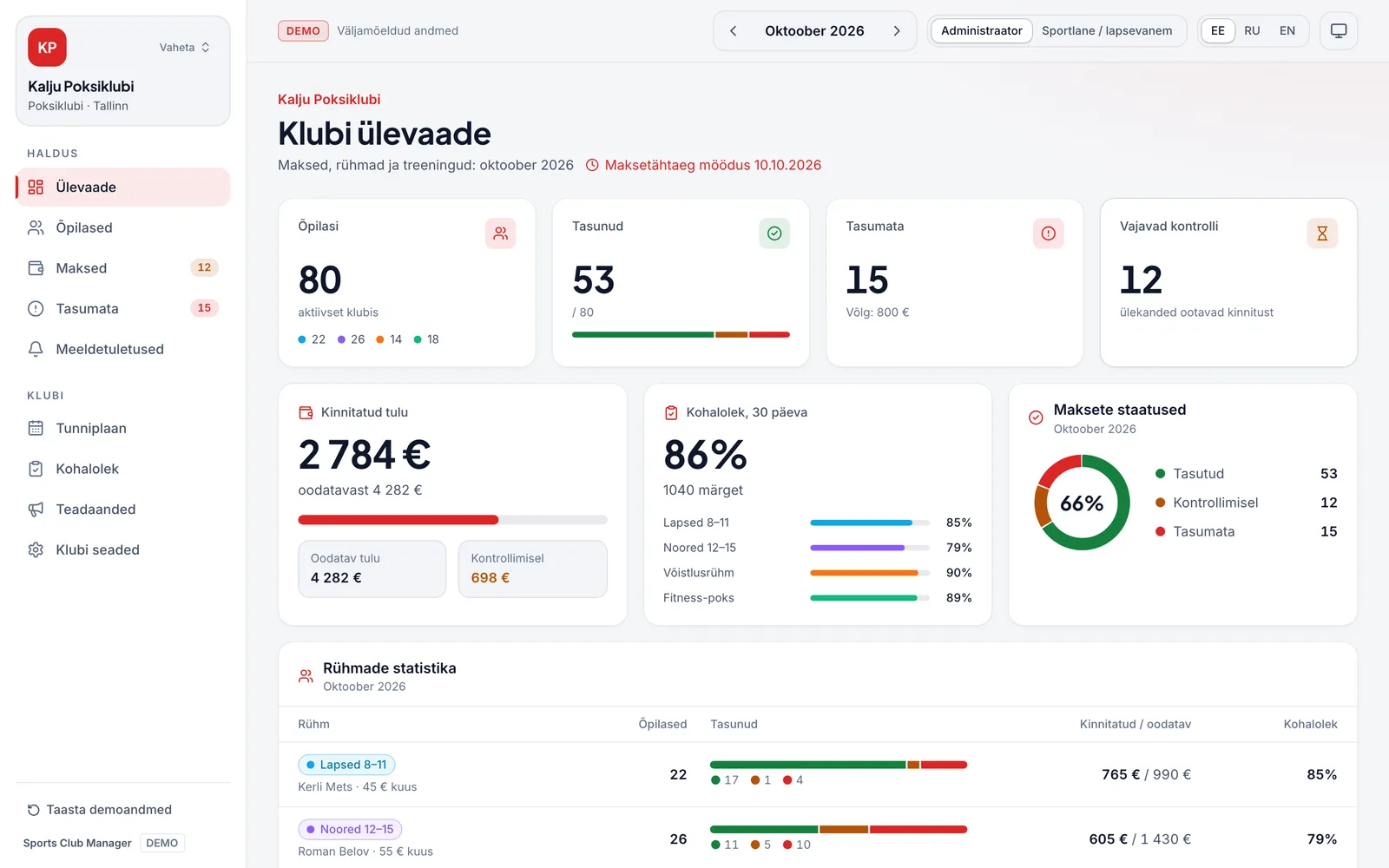 Sports Club Manager demo: club overview with students, paid and unpaid fees, transfers waiting for confirmation and attendance by group